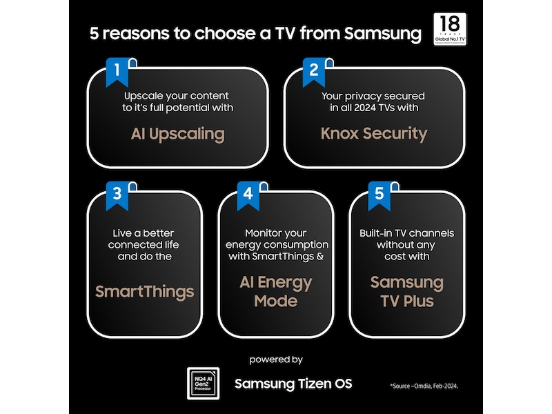 Samsung 77" S90D OLED TV TQ77S90D TV