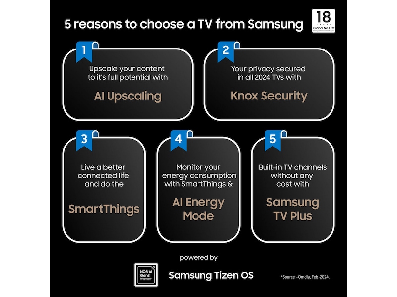 Samsung 65" QN900D 8K NEO QLED TV TQ65QN900D TV