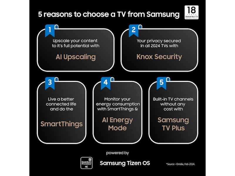 Samsung 85” The Frame 2024 TQ85LS03D TV