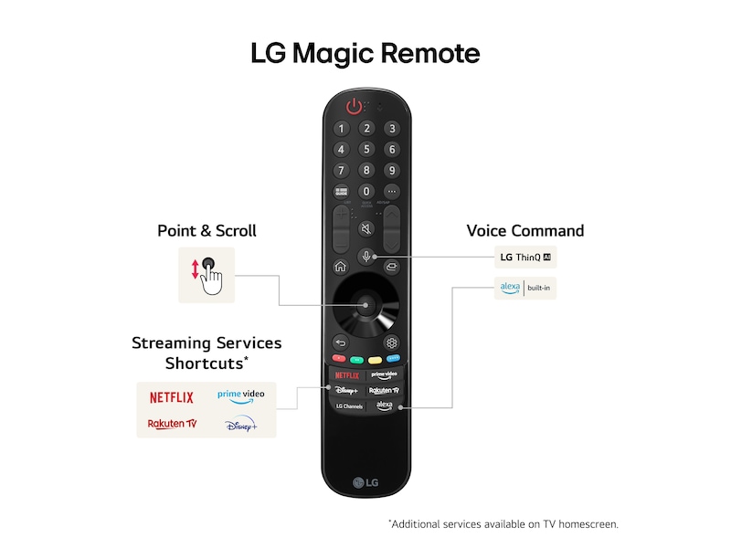 LG 75'' NANO 81 4K TV (2024) 75NANO81T6A TV