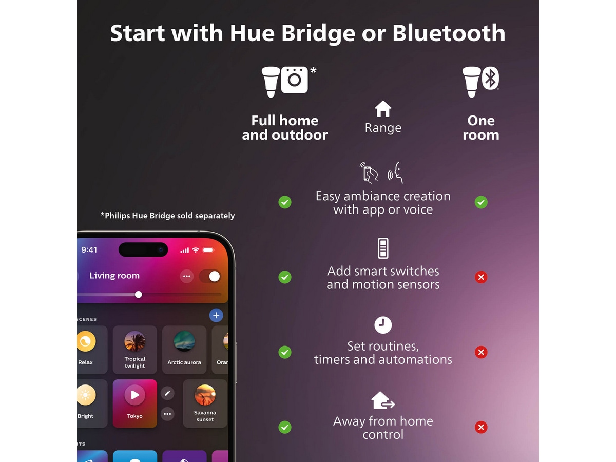 Philips Hue Smart plug 3pk Smart energimätning