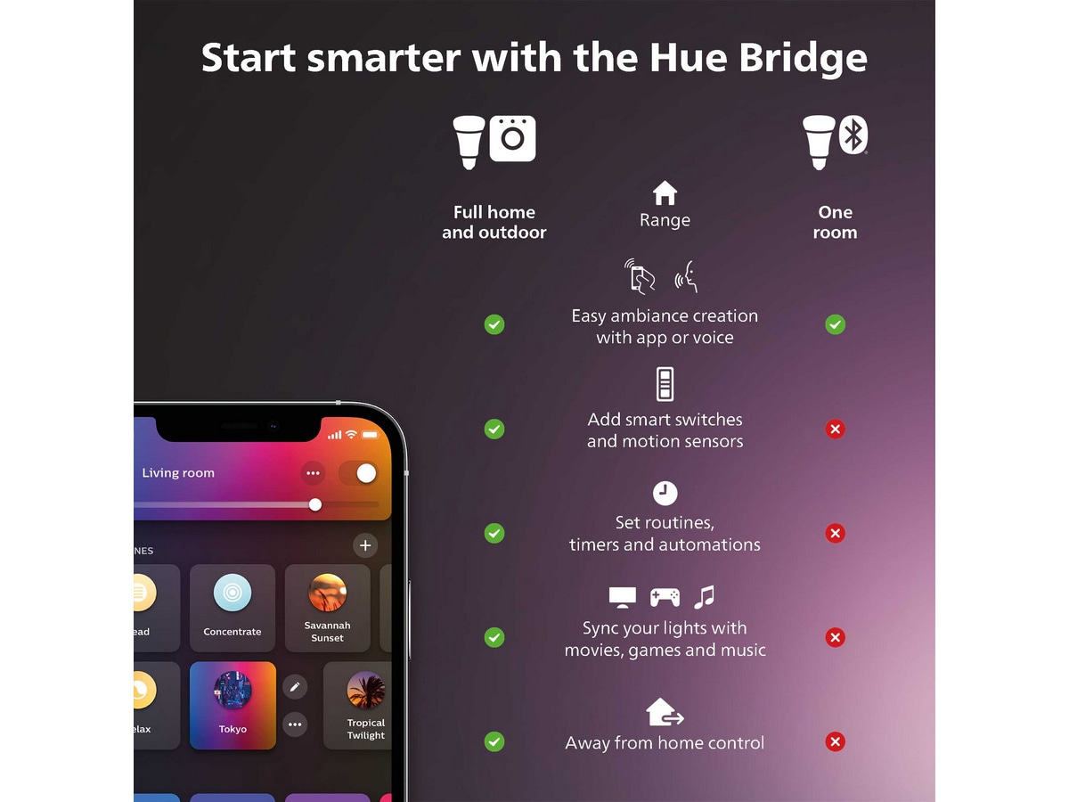 Philips Hue Secure bordsstativ (svart) Tillbehör till övervakningskameror