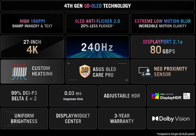 ASUS PG27UCDM ASUS PG27UCDM